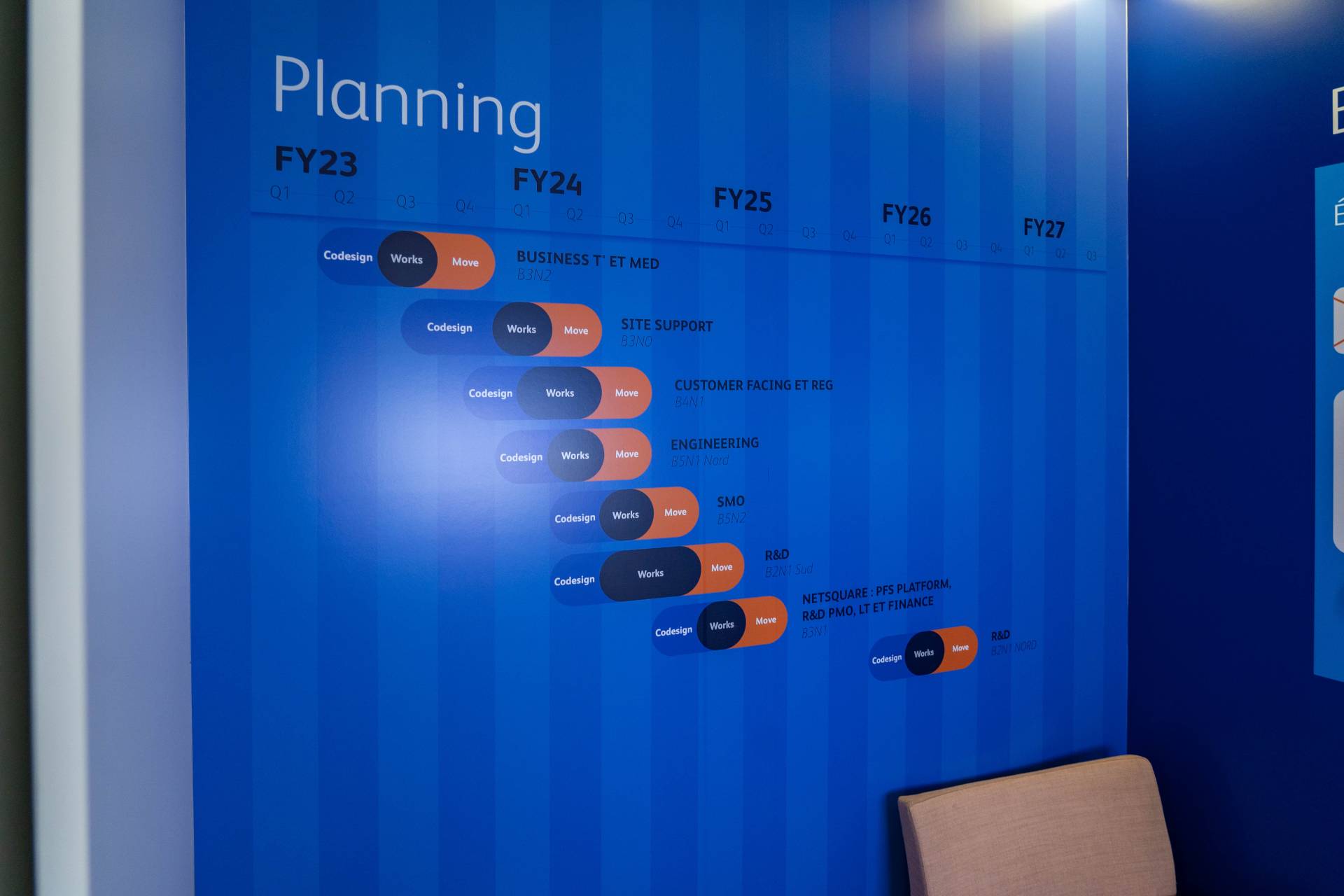 Évènement interne BD